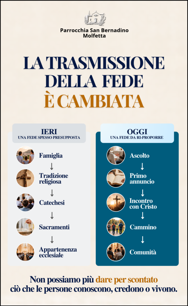 parrocchia san bernardino molfetta - approfondimento venite ad me documento dicastero dottrina della fede missione evangelizzazione digitale 2026