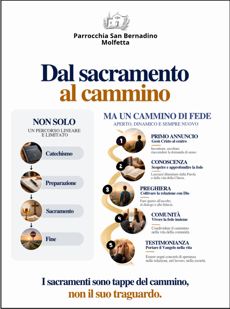 parrocchia san bernardino molfetta - approfondimento venite ad me documento dicastero dottrina della fede missione evangelizzazione digitale 2026