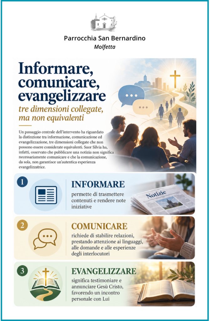 parrocchia san bernardino molfetta - commissione comunicazioni argentina - fratelli tutti - El desafío de hacer pastoral con los equipos de comunicación 2026